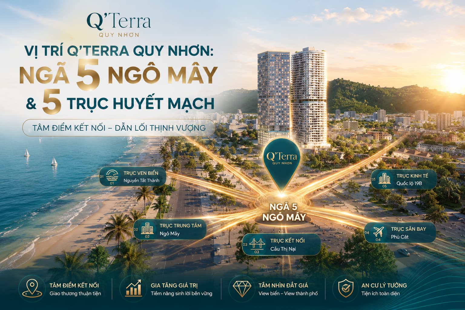 Infographic vị trí Q'Terra Quy Nhơn tại ngã 5 Ngô Mây với 5 trục đường huyết mạch tỏa ra