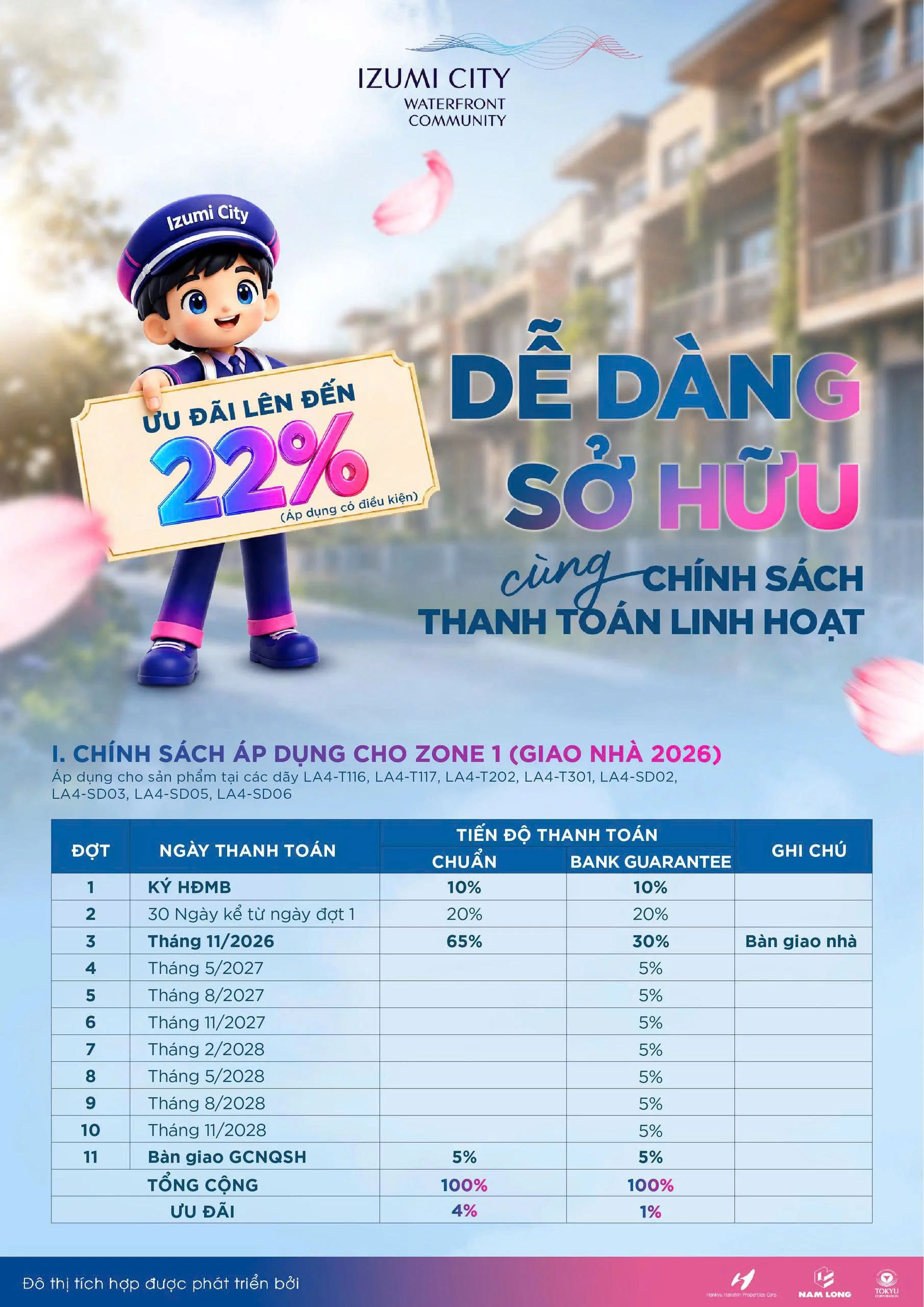Bảng chính sách thanh toán Zone 1 dự án Izumi Canaria, bàn giao nhà năm 2026