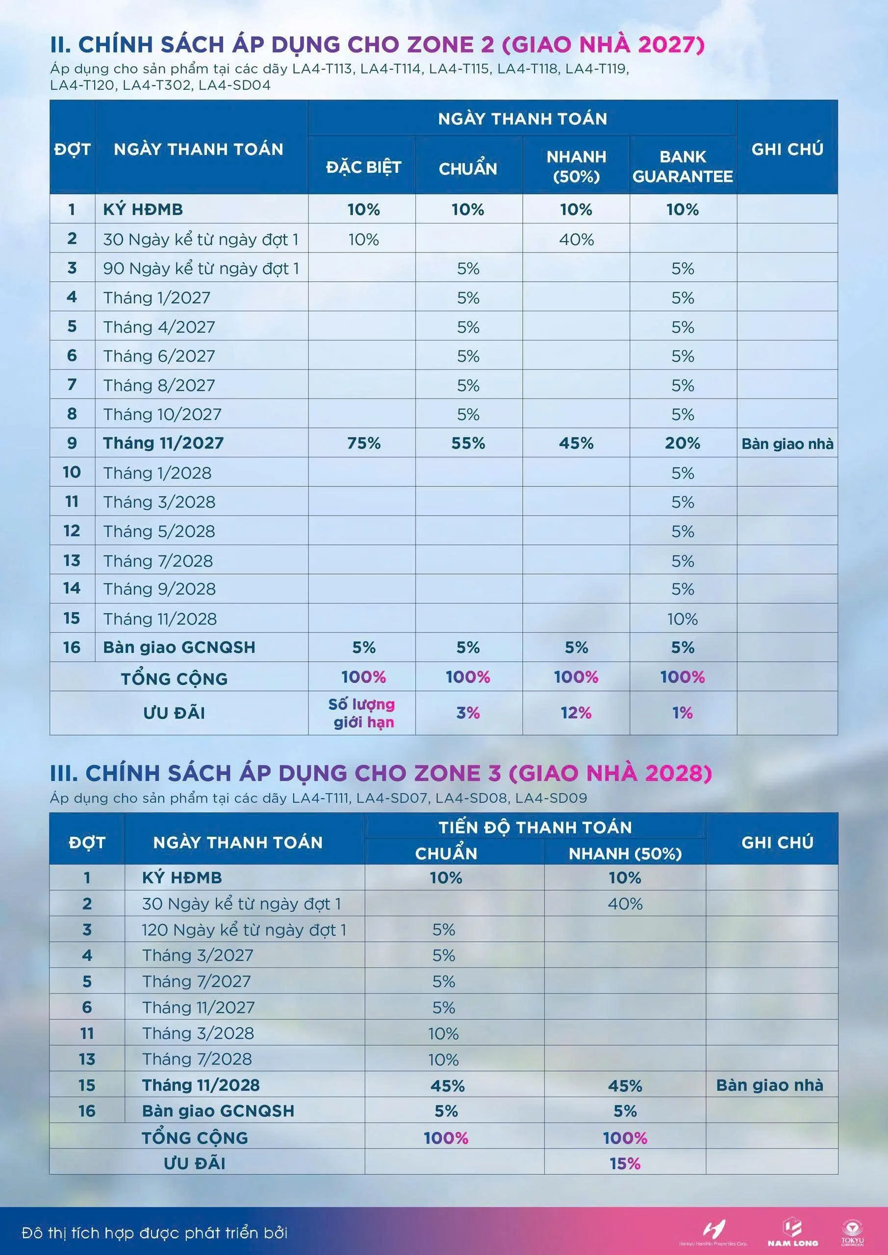 Bảng chính sách thanh toán Zone 2 và Zone 3 dự án Izumi Canaria theo chính sách Izumi City